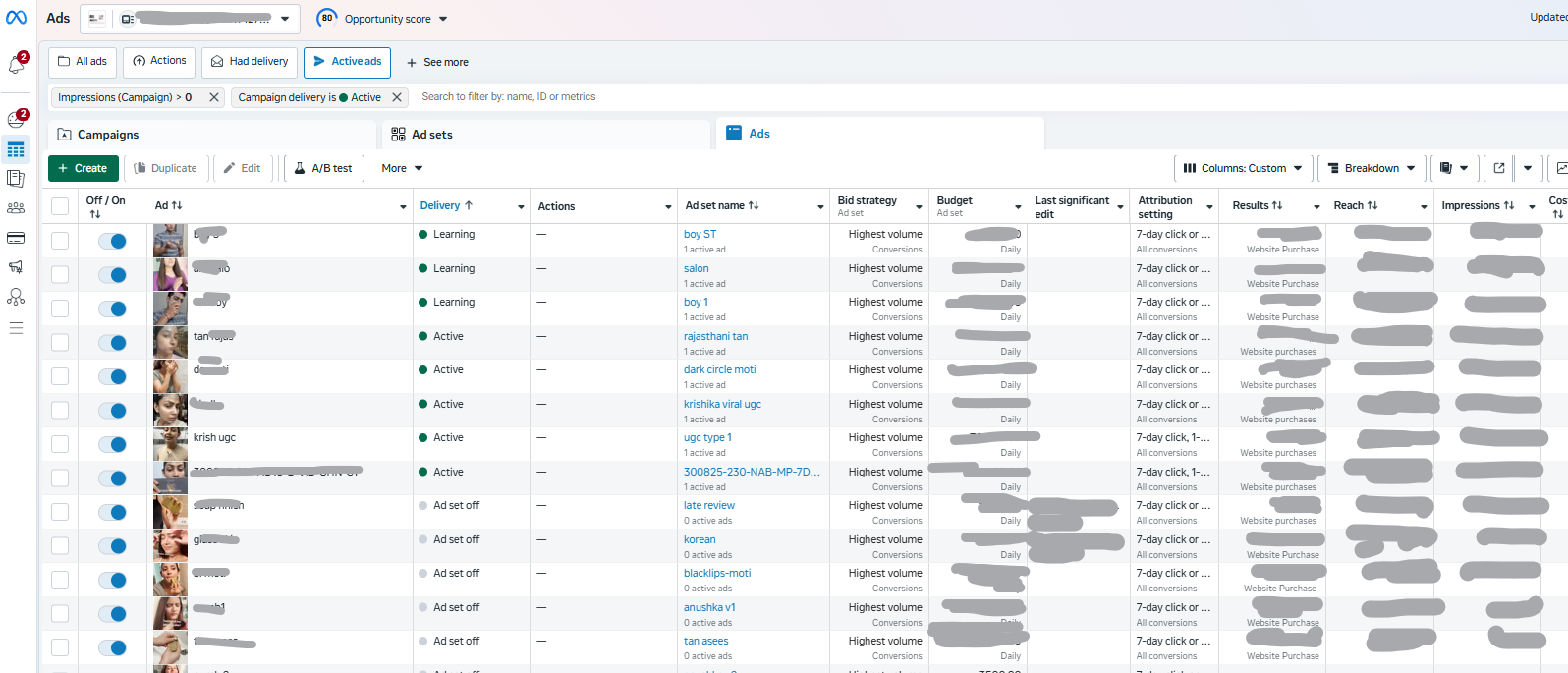 meta ads agency campaign performance dashboard